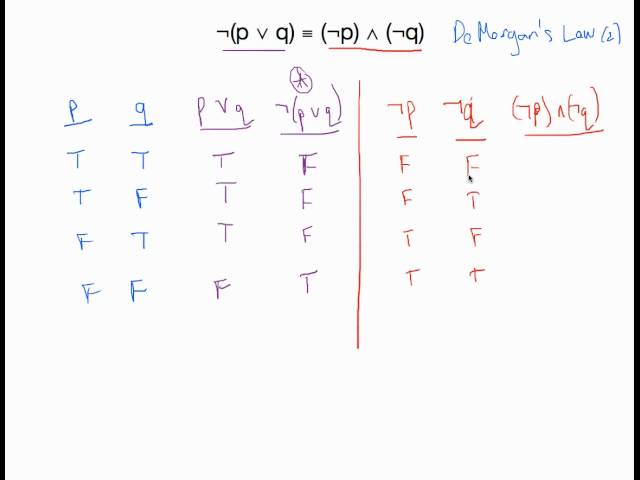 Logical equivalence with truth tables