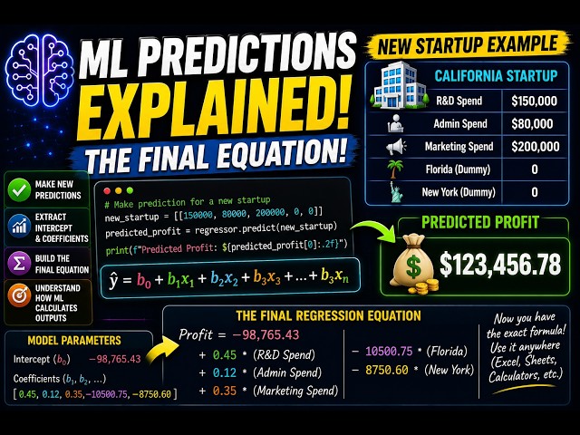 Multiple Linear Regression Predictions & Equation Explained 🧠 | Machine Learning in Python. PART 2