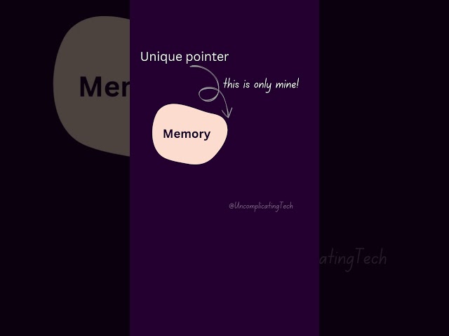 When to not use Unique Pointer? The need of Shared Pointer in C++ #shorts #cppprogramming