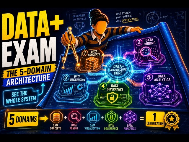 0 — Deconstructing the Data+ Exam: A 5-Domain Architecture