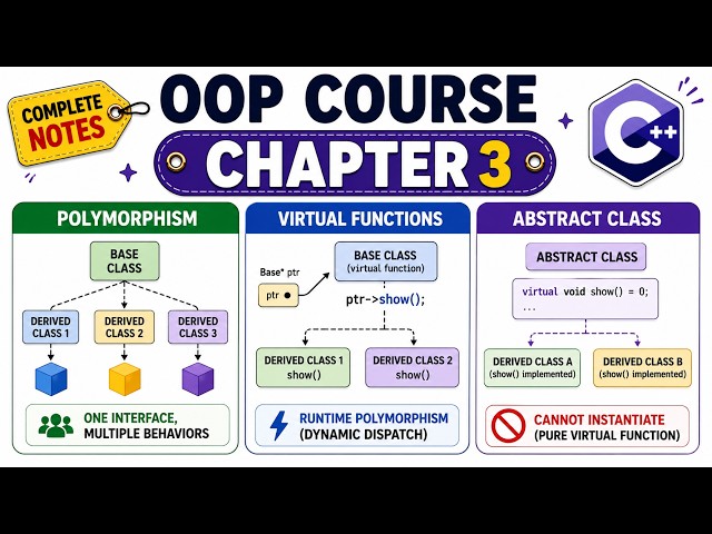 OOP Course Chapter 3 | Polymorphism, Virtual Functions & Abstract Classes