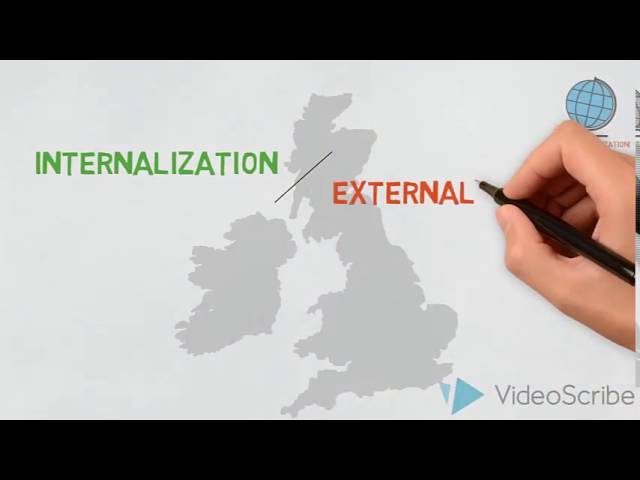 Entry mode decision - Internationalisation - Global Marketing