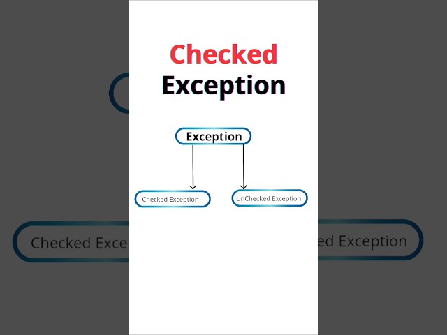 Checked Exceptions in Java Explained with Code #java