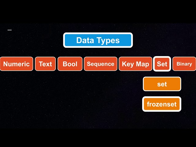 #5 Introduction to Python Data Types | Python Tutorial in Tamil for All | eGoveranceHelpDesk