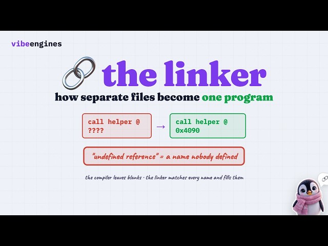 What a linker actually does (and why 'undefined reference')