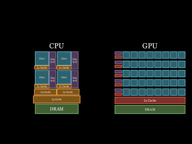 CPU vs GPU | GPU Programming | Episode 1