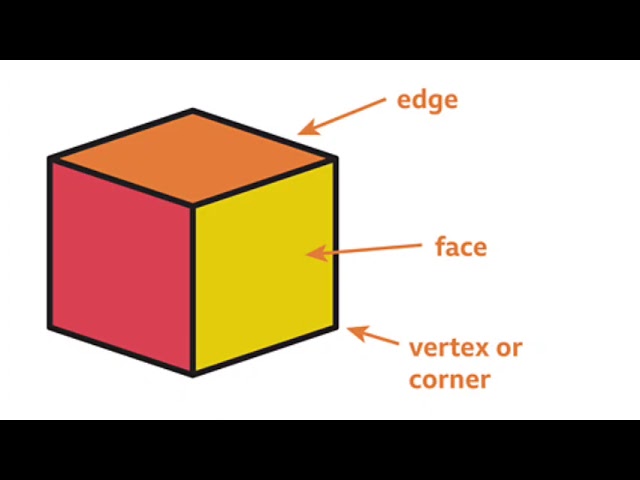 Face, Edge, Vertex of a Cube #mathskills #mathsmadeeasy#education#mathsactivity #mathematicsanalysis
