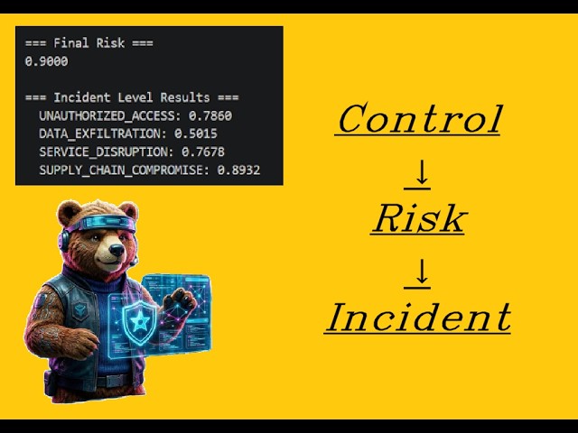 Building the Bayesian Security Engine