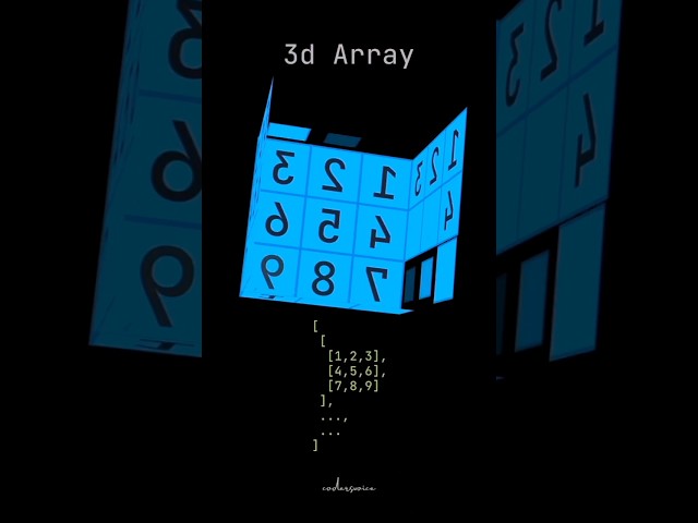 3D array visualisation with 3D animation 📚🧑‍💻 | #shortsvideo #shortsvideo #computerscience