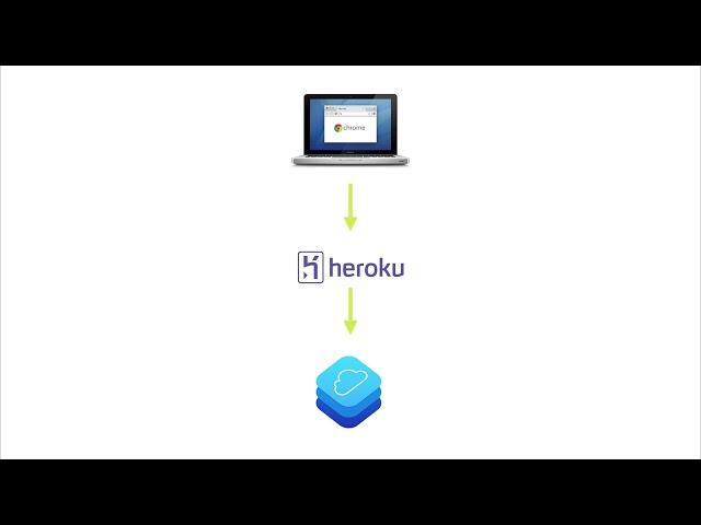 EP46 - Parse Server:  Releasing to Production