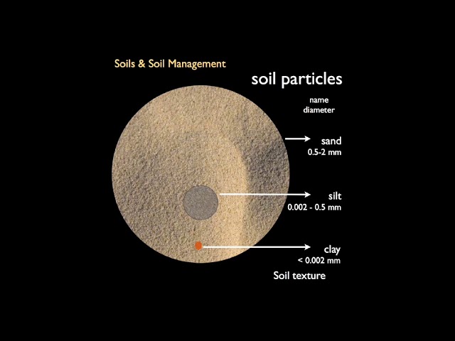 Soil Physics P1