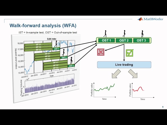 Walk Forward Analysis Using MATLAB to backtest your trading strategy