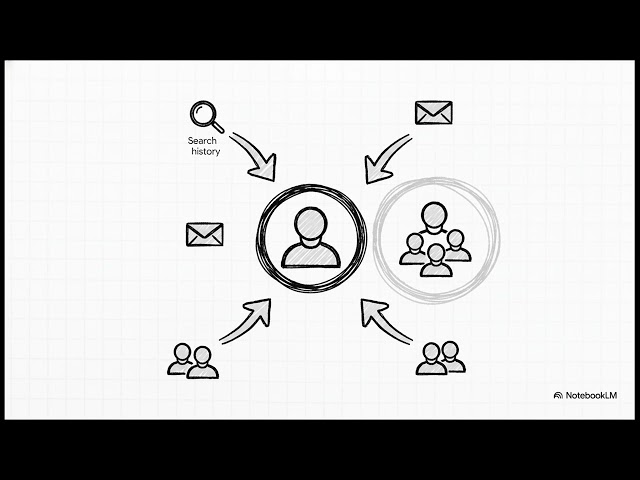Cracking the Code  AI, ML, DS