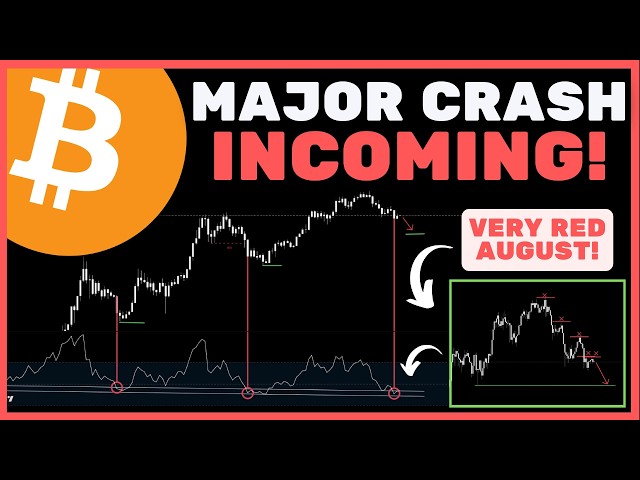 Bitcoin (BTC): This Hidden Pattern Suggests The Bottom Is NOT IN! (CRASH WARNING)
