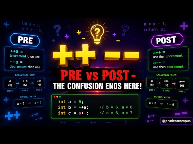 Increment & Decrement Operators in C | Pre vs Post (++a vs a++) Explained | @prudentcampus