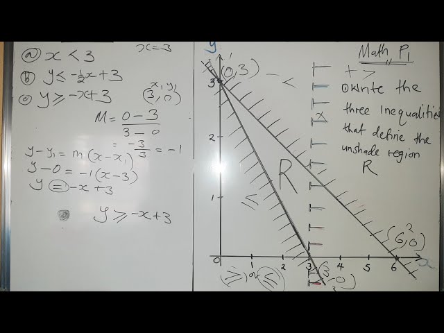 Linear Programming Math Paper 1 2020 |writing down inequalities from Cartesian plane|