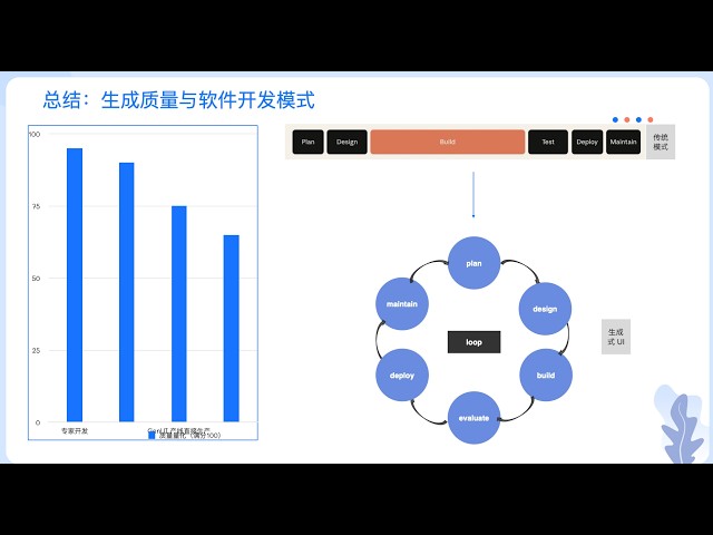 Applying Generative UI in Search