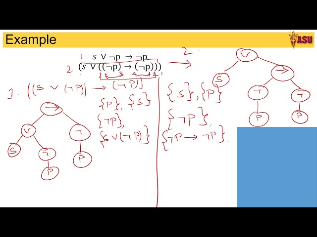 CSE259: Examples Parse Tree and Sub-formulas