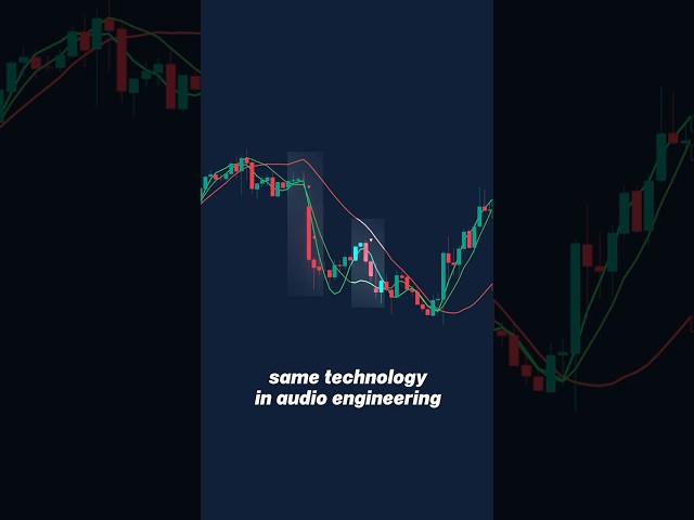 A hidden gem among trend indicators on TradingView #shorts