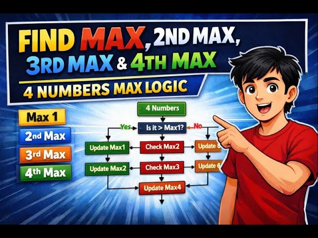 Flowchart to Find Maximum, 2nd, 3rd & 4th Maximum of 4 Numbers | Hindi  | NG Coder
