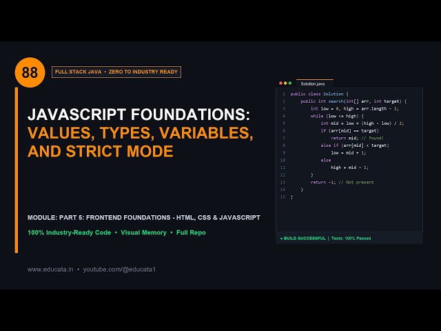 FS-088: JAVASCRIPT FOUNDATIONS: VALUES, TYPES, VARIABLES, AND STRICT MODE | Full Stack Java