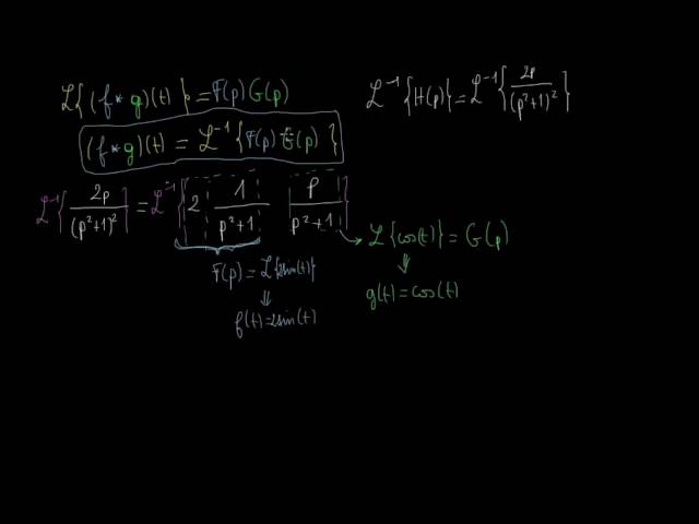 Convolution et transformée de Laplace