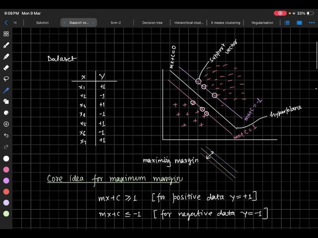 SVM-1 (maximise margin subject to constraints) #svm #machinelearning 