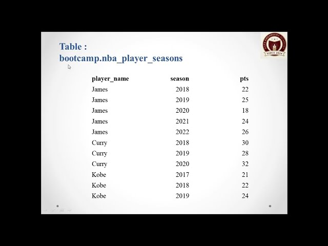 Advanced SQL | Top 10 NBA Players by Consecutive 20+ Point Seasons | Data Engineers Academy