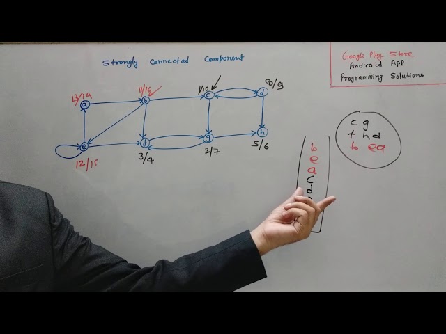 Strongly Connected Component of Directed Graph, Graph Algorithms with source code in hindi