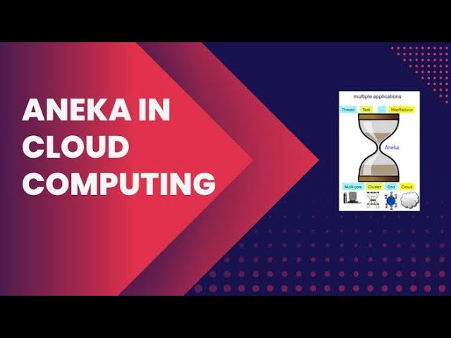 Aneka in Cloud Computing