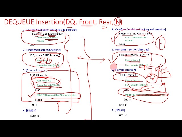 what is Dequeue? insertion and deletion algorithms and its implementation.