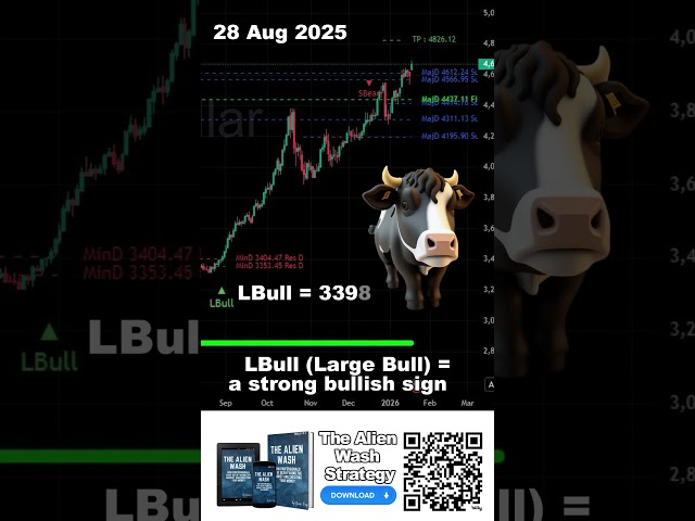 Gold Rips Higher as Tariff Fears Drive Safe-Haven Rush #shorts #youtubeshorts #shortvideo