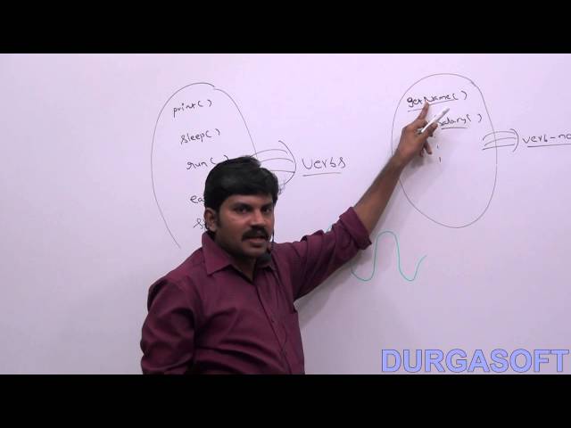 Java Coding Standards for classes, interfaces and methods,variables,constants