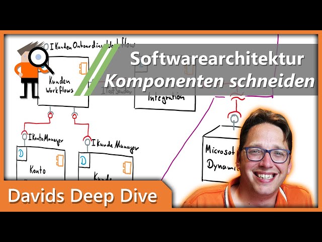 Softwarearchitektur - Komponenten schneiden