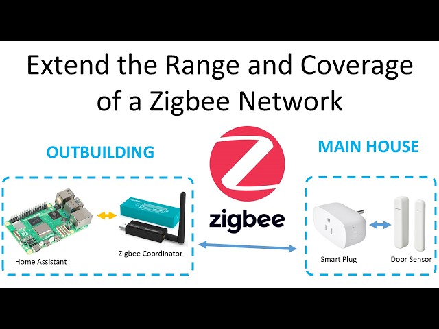 Extend the Range and Coverage of a Zigbee Network
