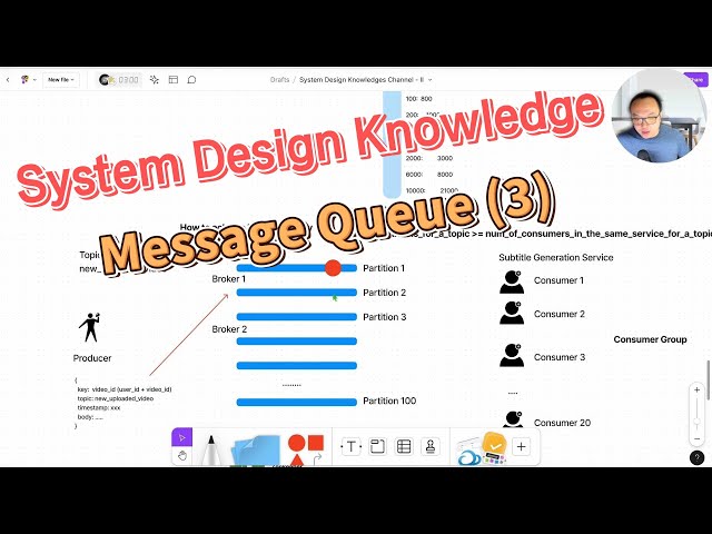 System Design Knowledge 17 - Message Queue  Part III