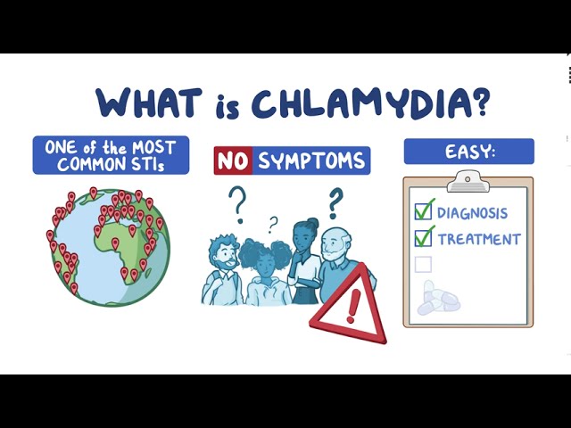 Chlamydia: Know the Facts