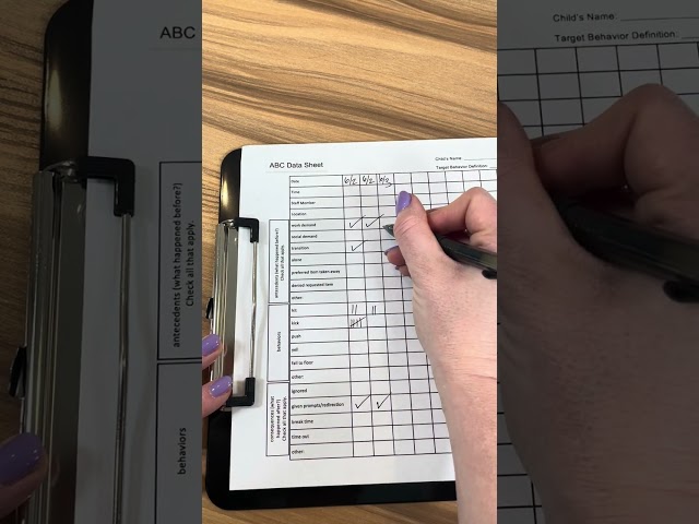 How to use an ABC Data Checklist