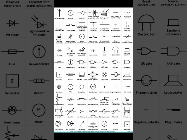 electrical symbols/ diploma/basics electrical and electronics