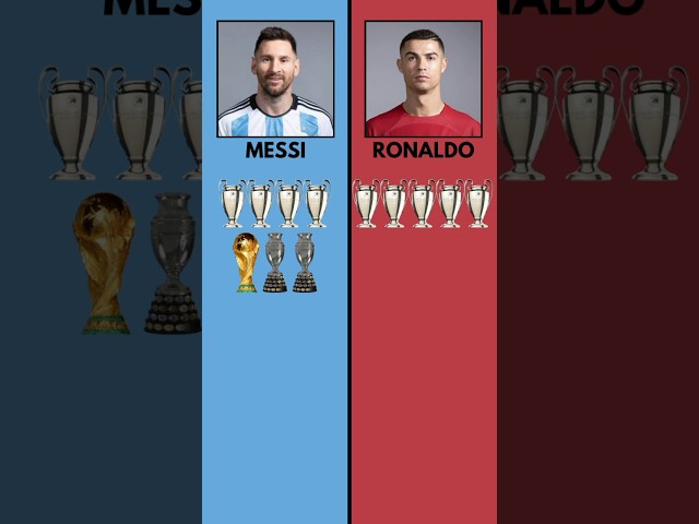 Cristiano Ronaldo vs Lionel Messi All Trophies and Awards | Part 2