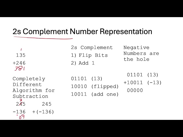 2s Complement CS224
