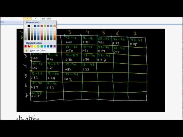 Programming Interview: Optimal Binary Search Tree (Dynamic Programming)