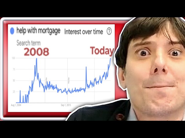 It’s Either Growth or Risk, Pick One. | ANALYSIS MASTERCLASS COMPILATION | Martin Shkreli