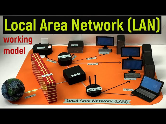 local area network - lan model - local area network working model - computer networking model
