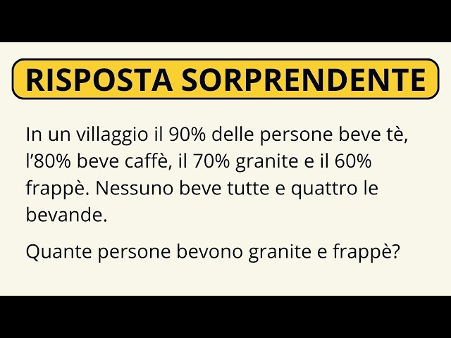 Percentage Problems | The Village Problem