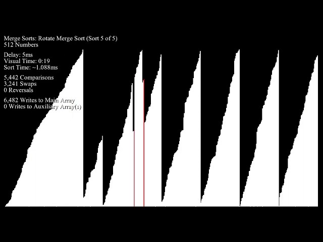 Merge Sorts - Bar Graph