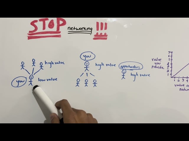The Problem With Networking