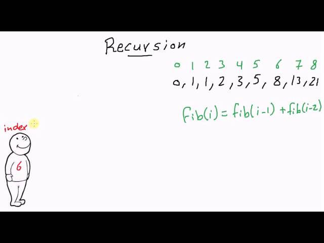Recursion (3/4) Fibonacci [كود مصري]