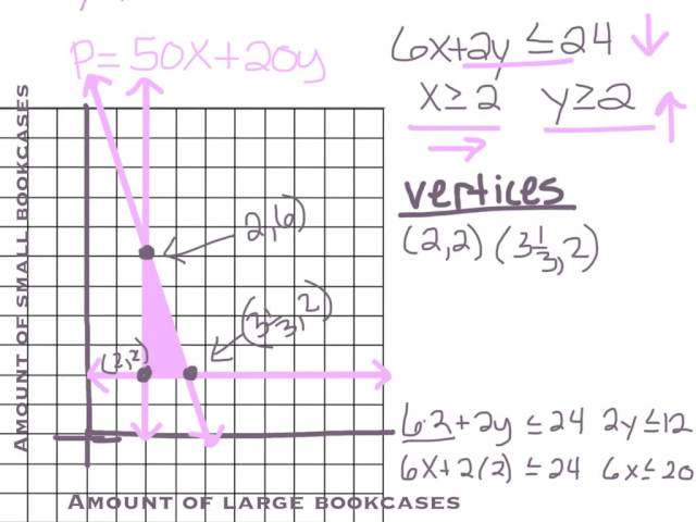 Linear Programming Word Problems